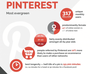 pinterest marketing in nepal